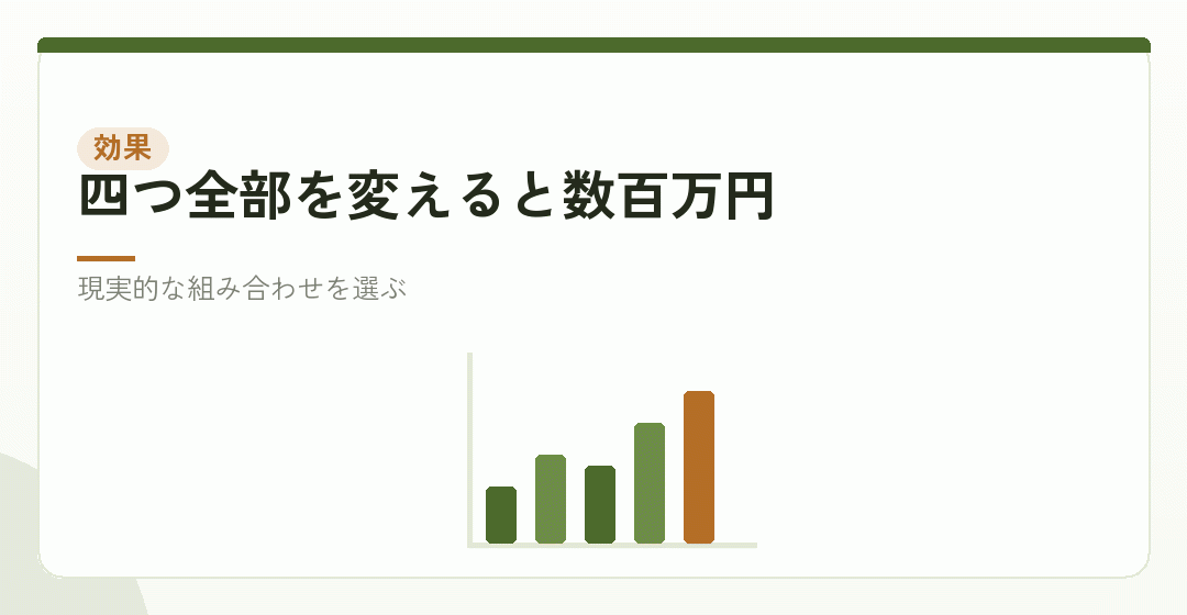 設計を変えたときの、10年の差を表したイラスト