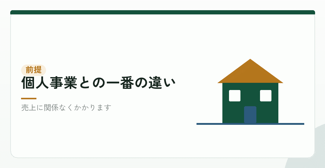 会社は、置いておくだけでお金がかかるを表したイラスト
