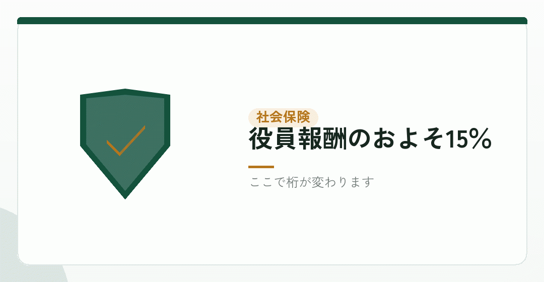 役員報酬を出すと、社会保険が加わるを表したイラスト