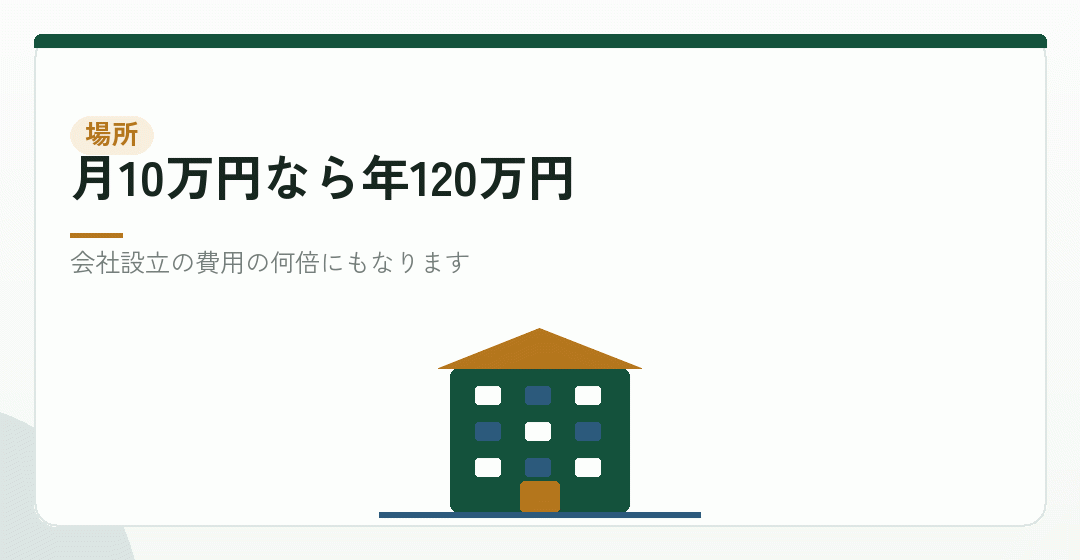 事務所を借りると、維持費の桁が変わるを表したイラスト