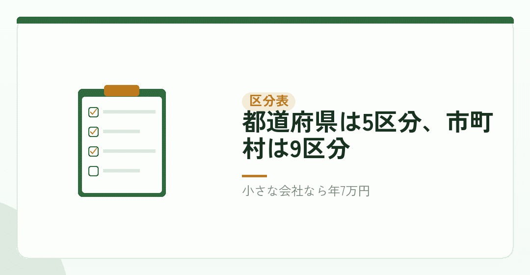 均等割は、資本金等の額と従業者数で決まるを表したイラスト