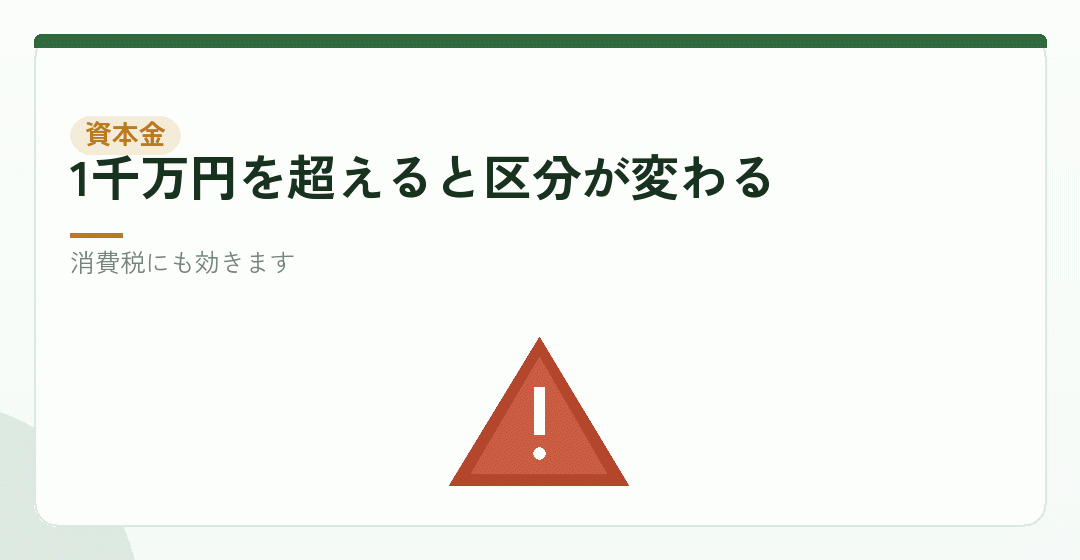 資本金1千万円の壁：均等割が11万円上がるを表したイラスト
