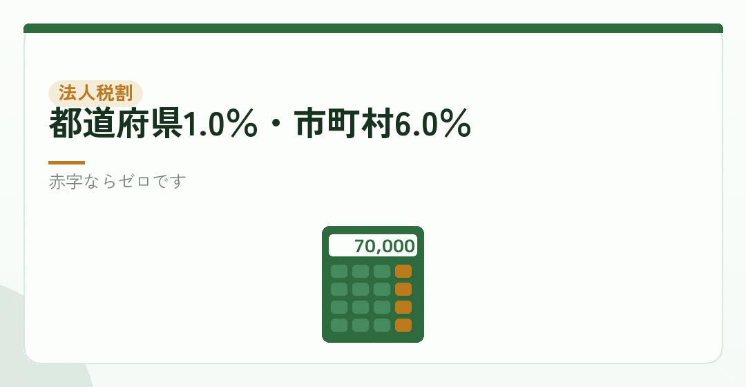法人税割は、黒字なら法人税額に比例するを表したイラスト