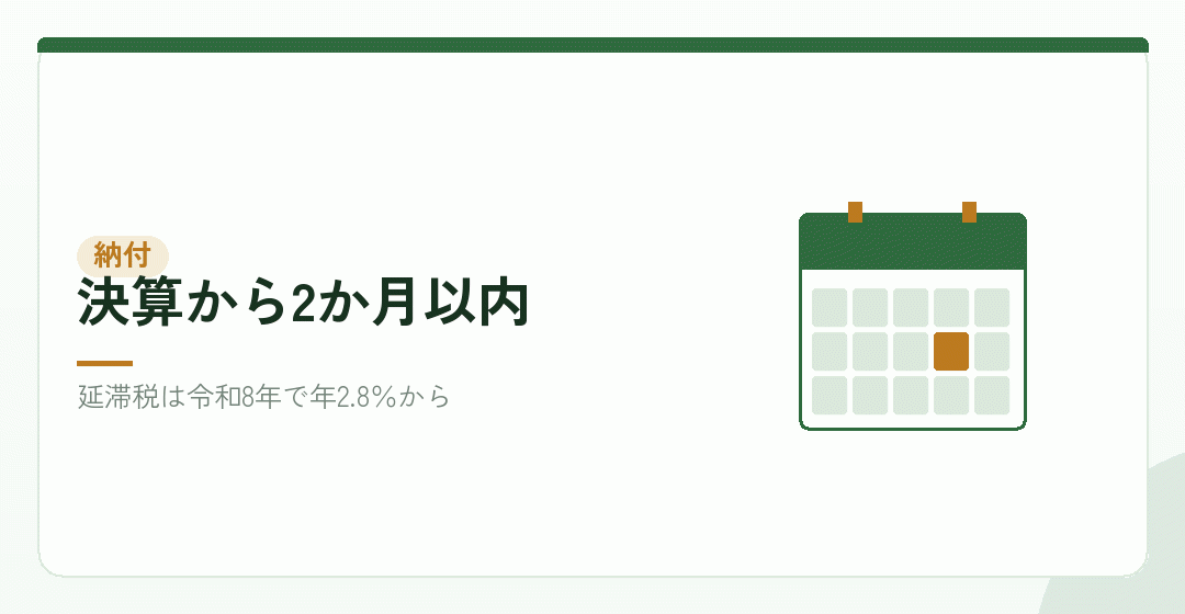 納付の時期と、忘れたときの負担を表したイラスト