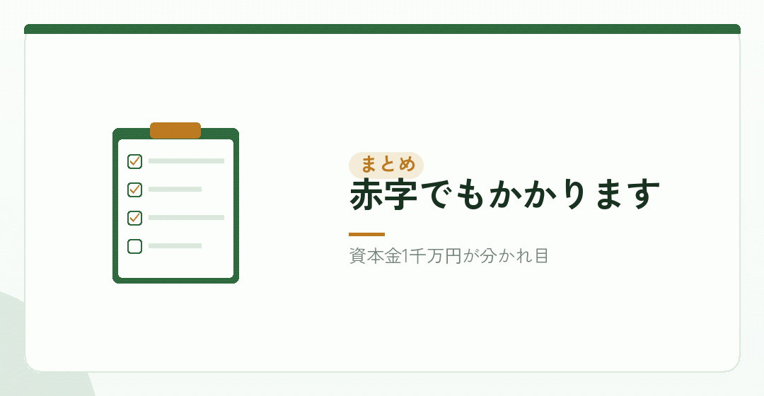 まとめ：小さな会社なら年7万円。会社設立の費用と同じくらいを表したイラスト