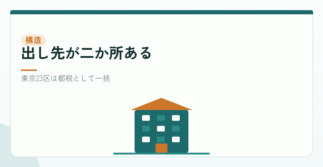 法人住民税は、都道府県と市区町村の二つでできているを表したイラスト