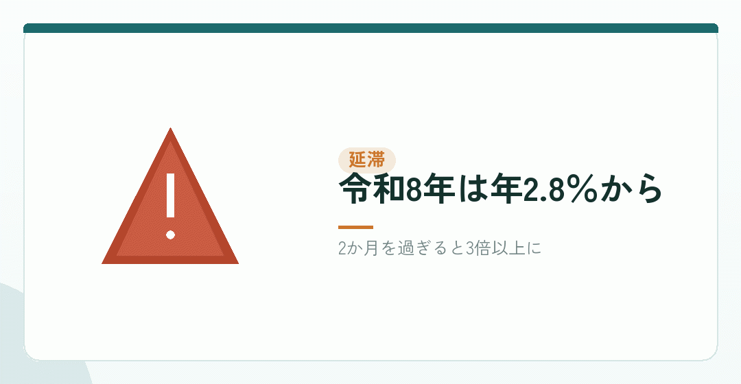 納付が遅れたときにかかる金額を表したイラスト