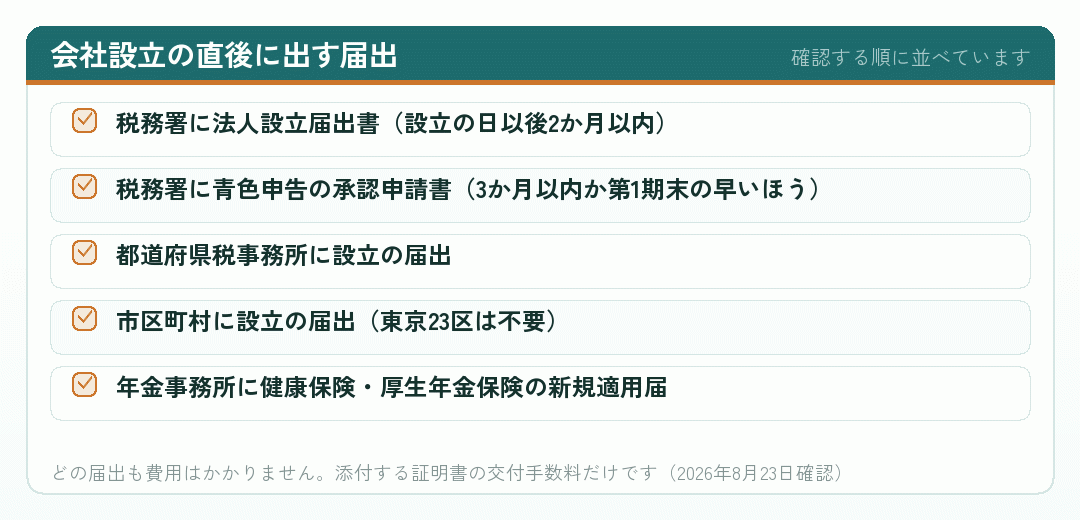 会社設立の直後に出す届出を並べたチェックリストの図