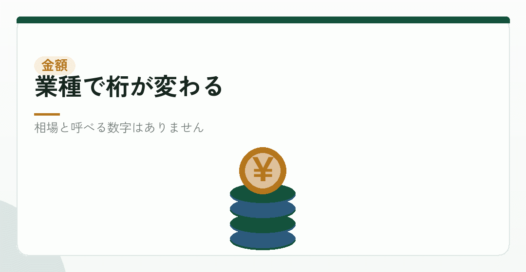 開業費として計上すると、いくらくらいになるかを表したイラスト