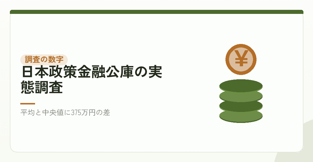開業費用の平均は975万円、中央値は600万円を表したイラスト