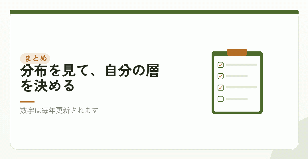 まとめ：会社設立の費用は、立ち上げ費用の2％を表したイラスト