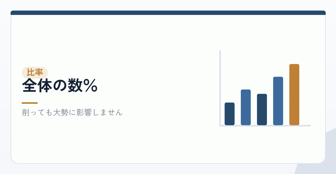 会社設立の費用全体の中で、印鑑はどれくらいかを表したイラスト