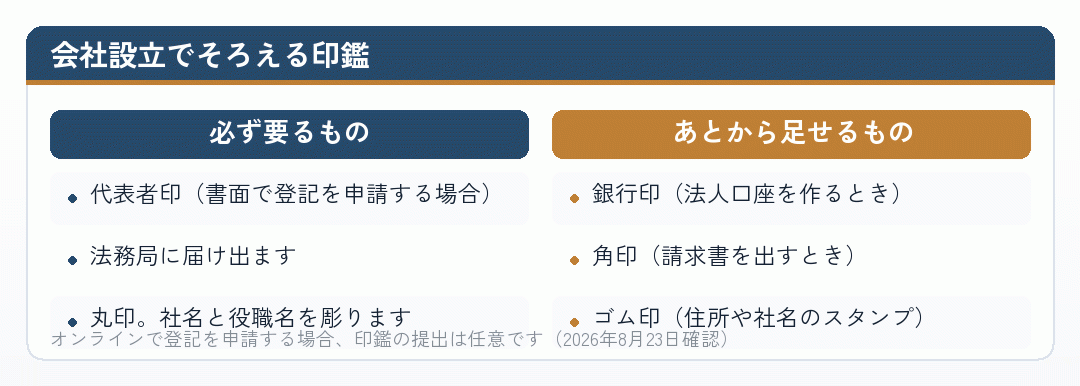 会社設立でそろえる印鑑を必要度で分けた比較図