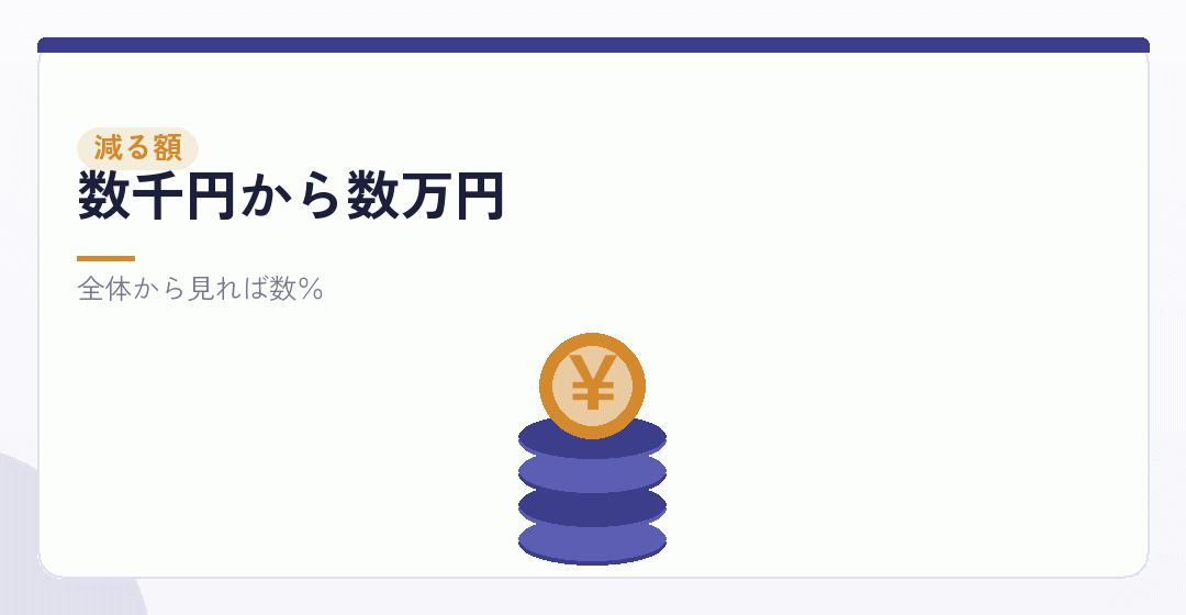 印鑑を作らないと、会社設立の費用はいくら下がるかを表したイラスト