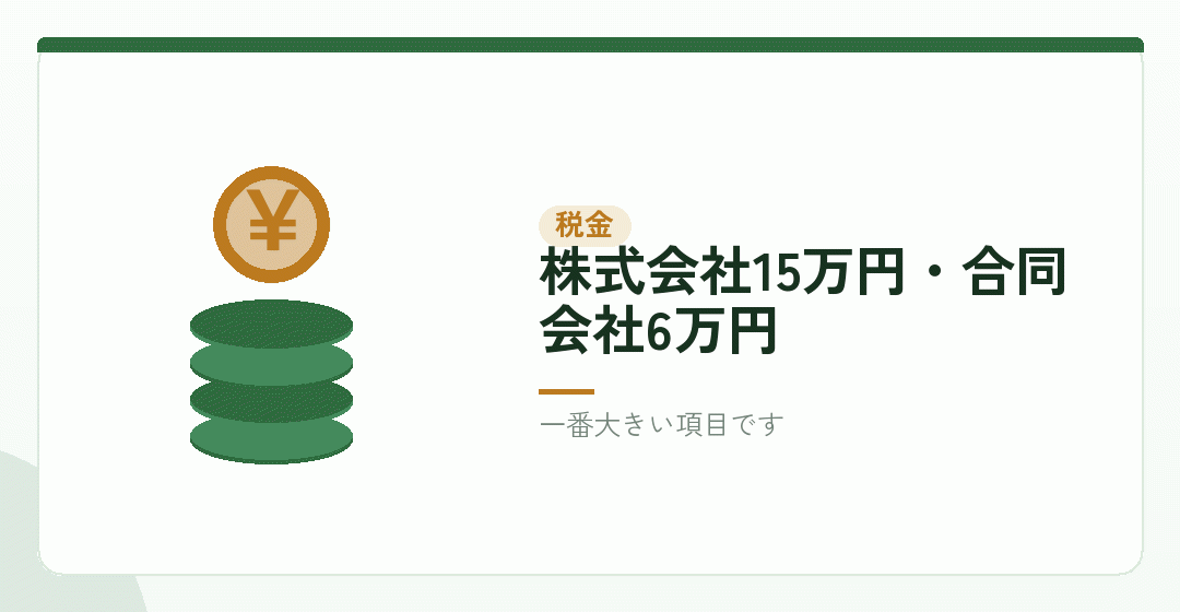 登録免許税：租税公課、または創立費を表したイラスト