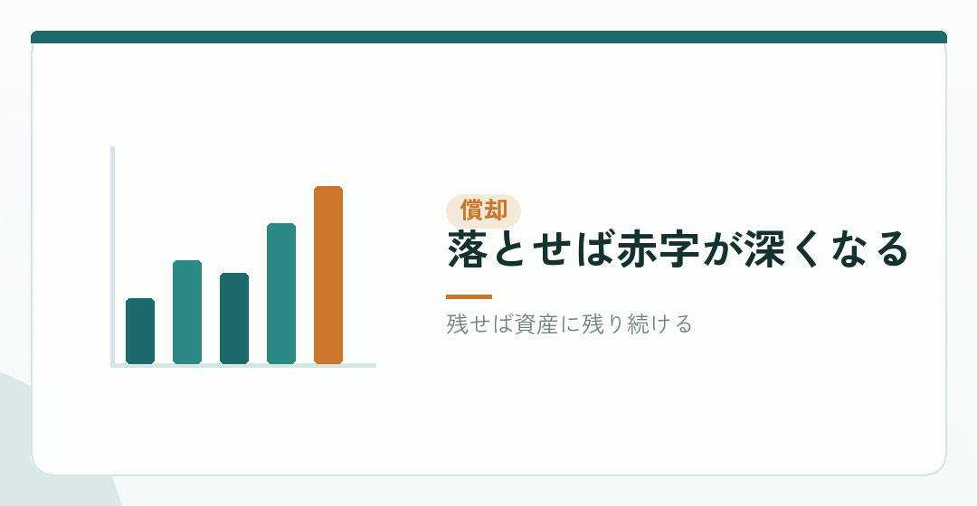 償却するかどうかで、決算書の見え方が変わるを表したイラスト
