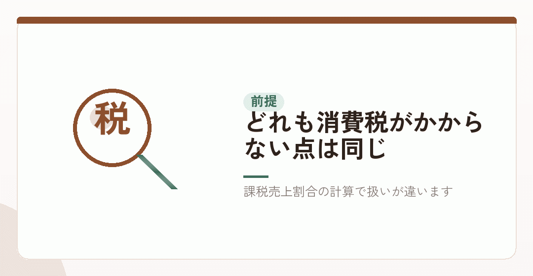 消費税には「課税・非課税・不課税」の三つがあるを表したイラスト