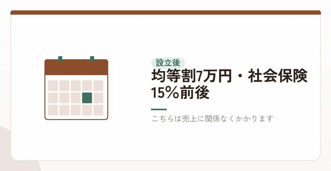消費税より、毎年かかる固定費のほうが読みやすいを表したイラスト