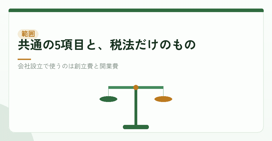 税法上の繰延資産と、会計上の繰延資産は範囲が違うを表したイラスト