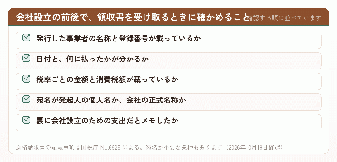 領収書を受け取るときに確かめる項目を並べたチェックリスト