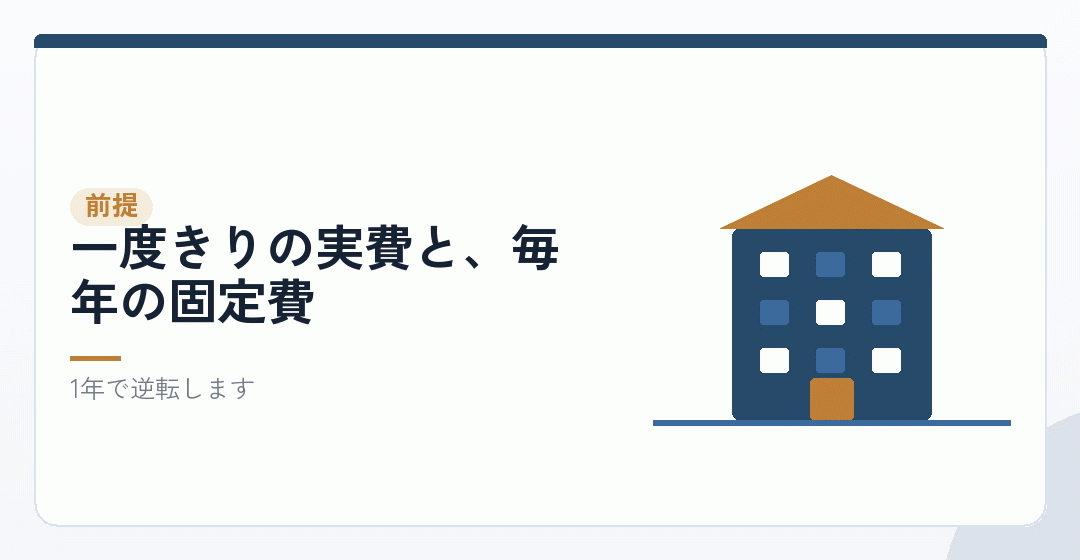 会社設立の費用は入口の数字でしかないを表したイラスト