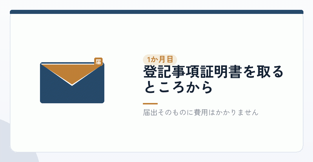 設立の月:法人口座の開設と、届出の準備を表したイラスト
