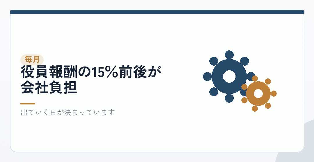 毎月:役員報酬・社会保険料・源泉所得税を表したイラスト