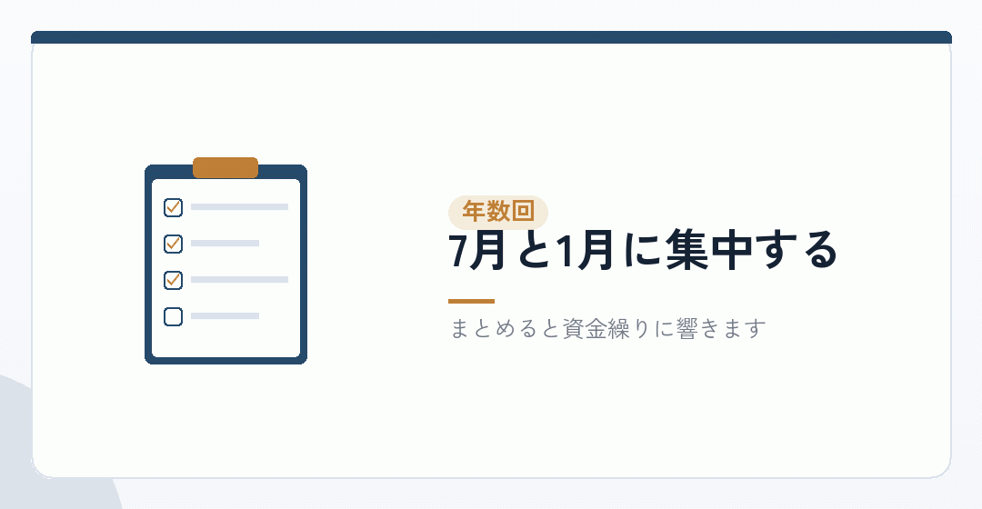 年に数回:源泉所得税の特例納付と、算定基礎届を表したイラスト