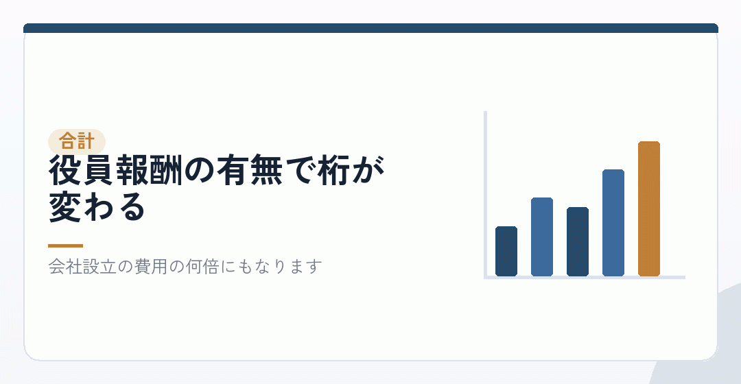 1年分を合計すると、いくらになるかを表したイラスト