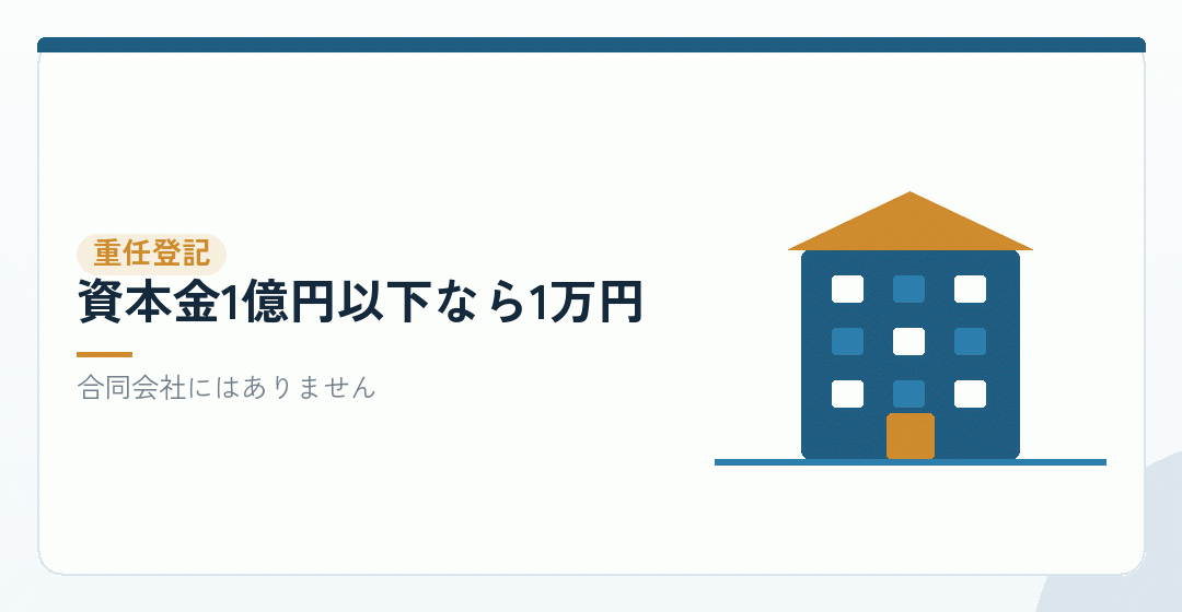 株式会社は、任期が来ると重任登記の費用がかかるを表したイラスト