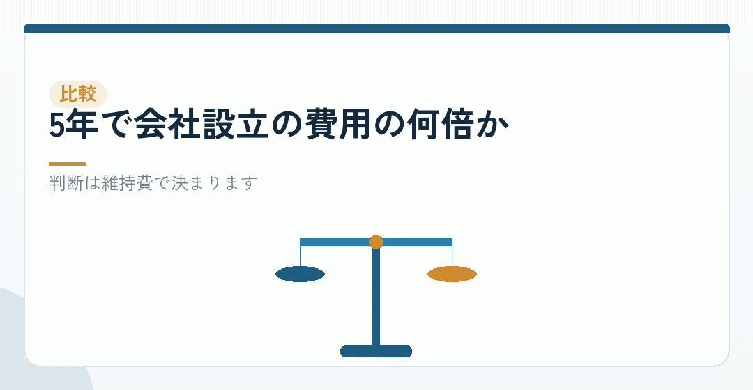 会社を続ける費用と、会社設立の費用を並べるを表したイラスト