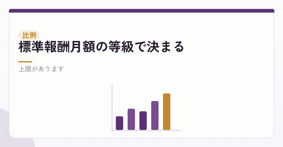 役員報酬の額を変えると、会社負担がどう変わるかを表したイラスト