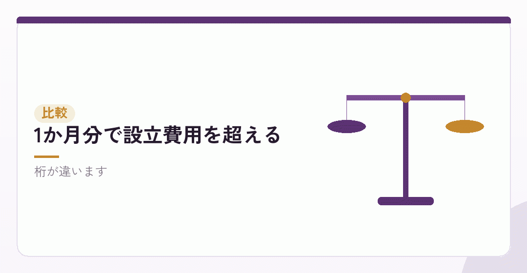 会社設立の費用の相場と、社会保険を並べるを表したイラスト