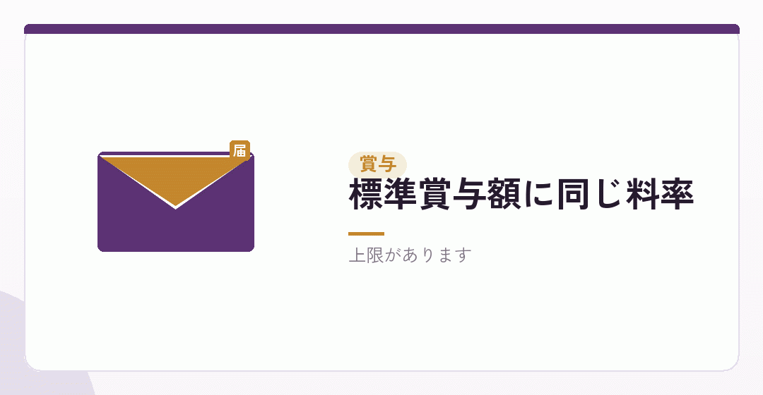 賞与にも社会保険料がかかるを表したイラスト