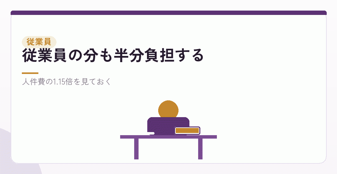 従業員を雇うと、会社負担が増えるを表したイラスト