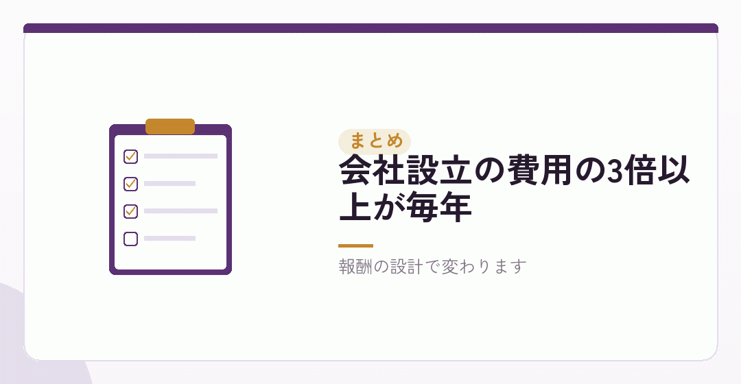 まとめ：会社負担は役員報酬のおよそ15％を表したイラスト