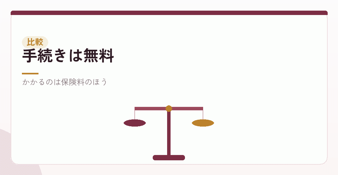 会社設立の費用と、社会保険の手続き費用を並べるを表したイラスト