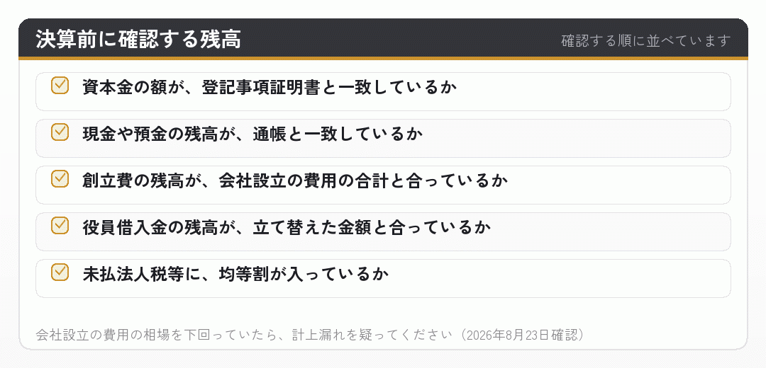 決算前に確認する残高の項目を並べたチェックリストの図