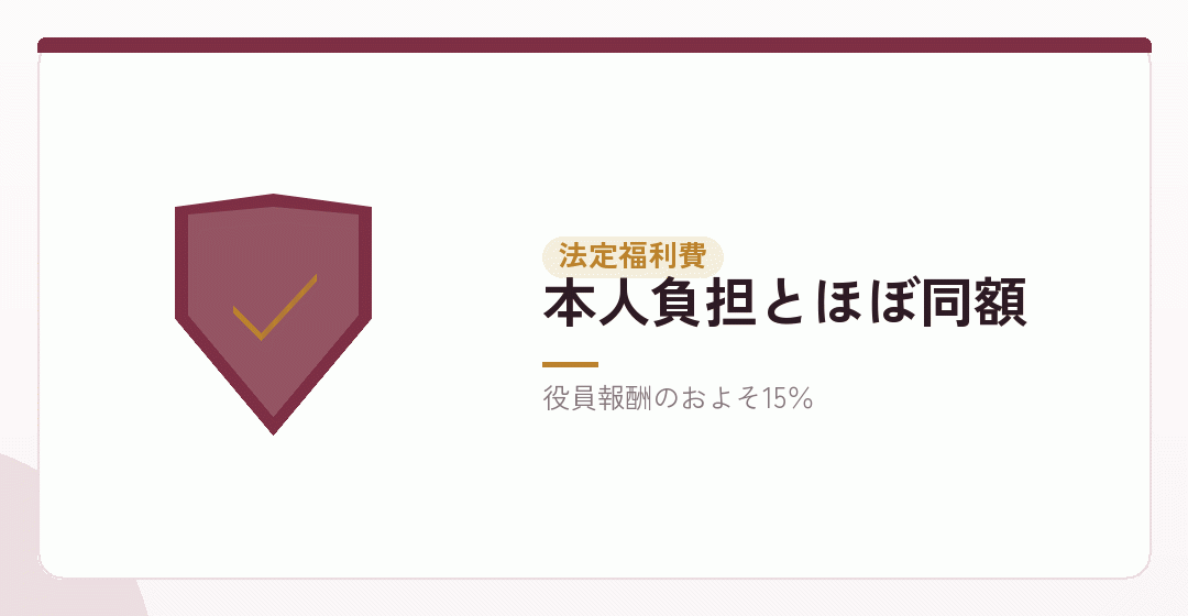 社会保険料の会社負担を計上するを表したイラスト