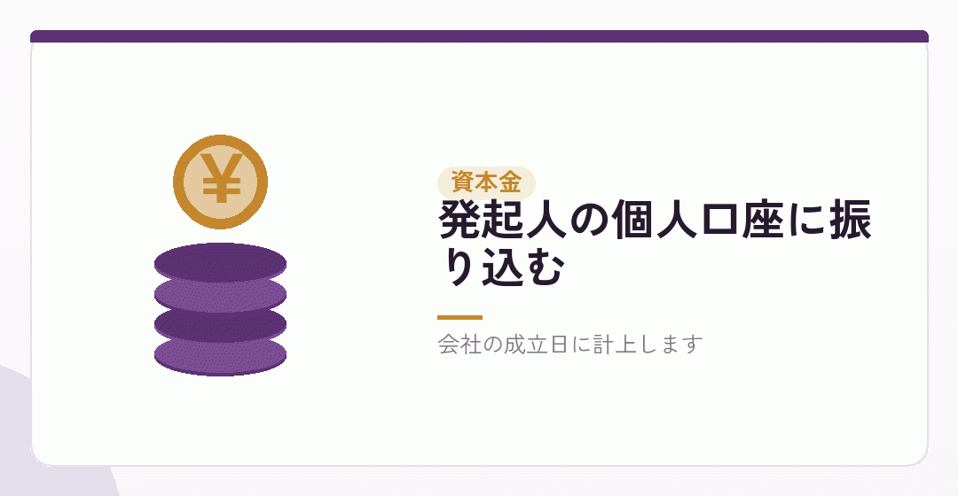 1.資本金の払い込みを記録するを表したイラスト