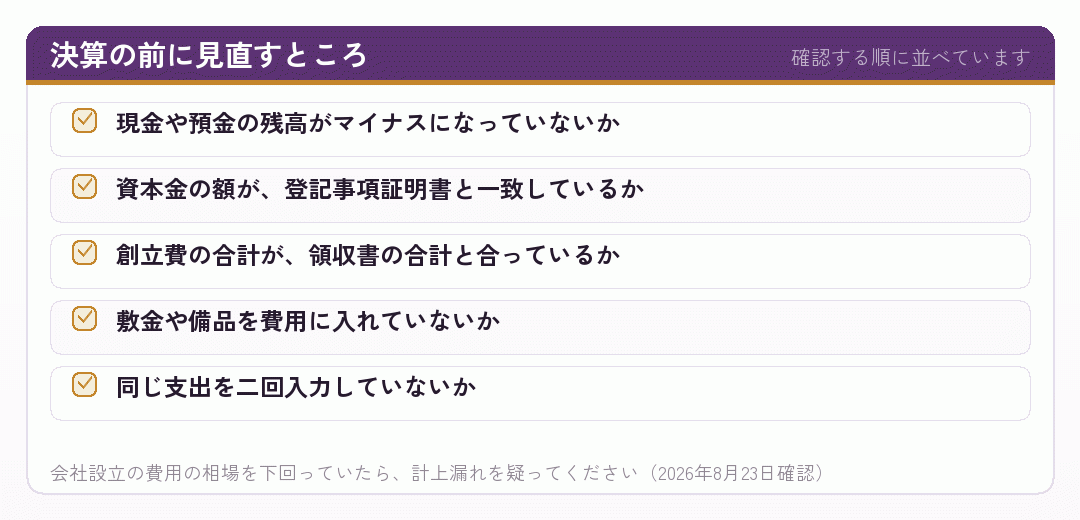 決算前に見直す項目を並べたチェックリストの図