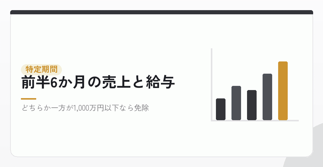 2期目は「特定期間」で判定。1期目を7か月以下にすると判定がないを表したイラスト