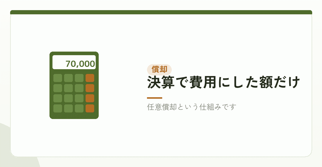 創立費は繰延資産。償却した分だけ損金になるを表したイラスト