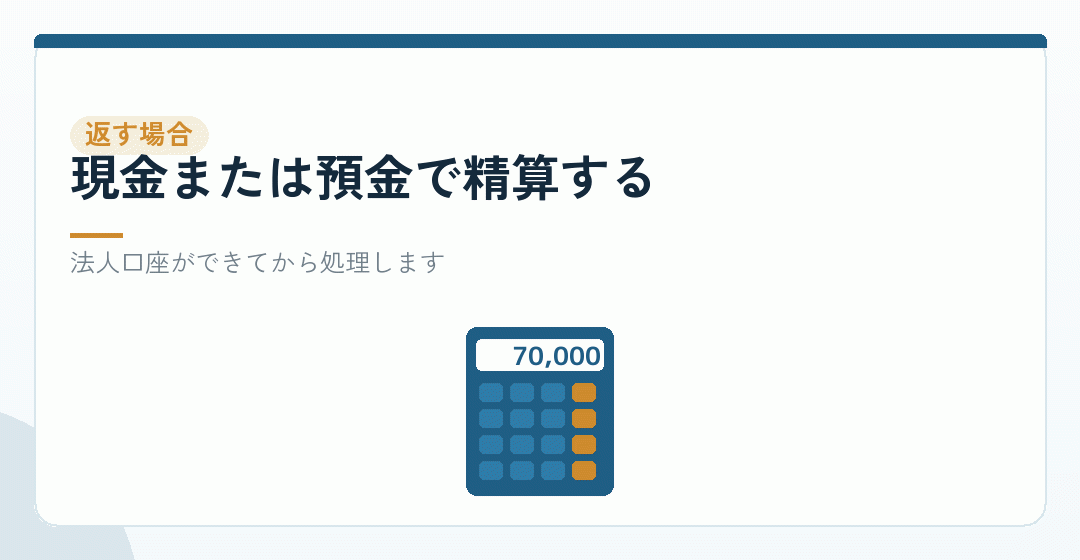 会社が立て替え分を返す場合の仕訳を表したイラスト