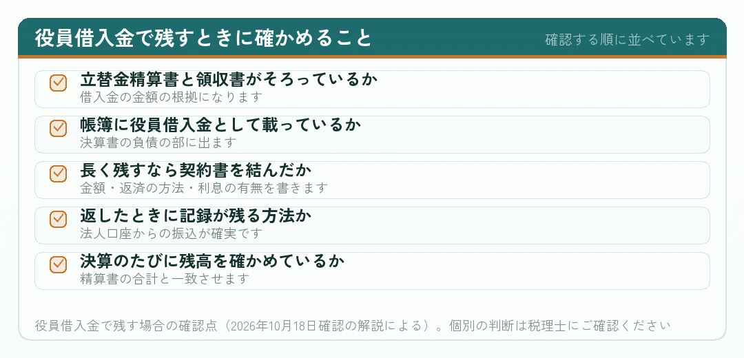 立替金を役員借入金として残すときに確かめる点を並べたチェックリスト