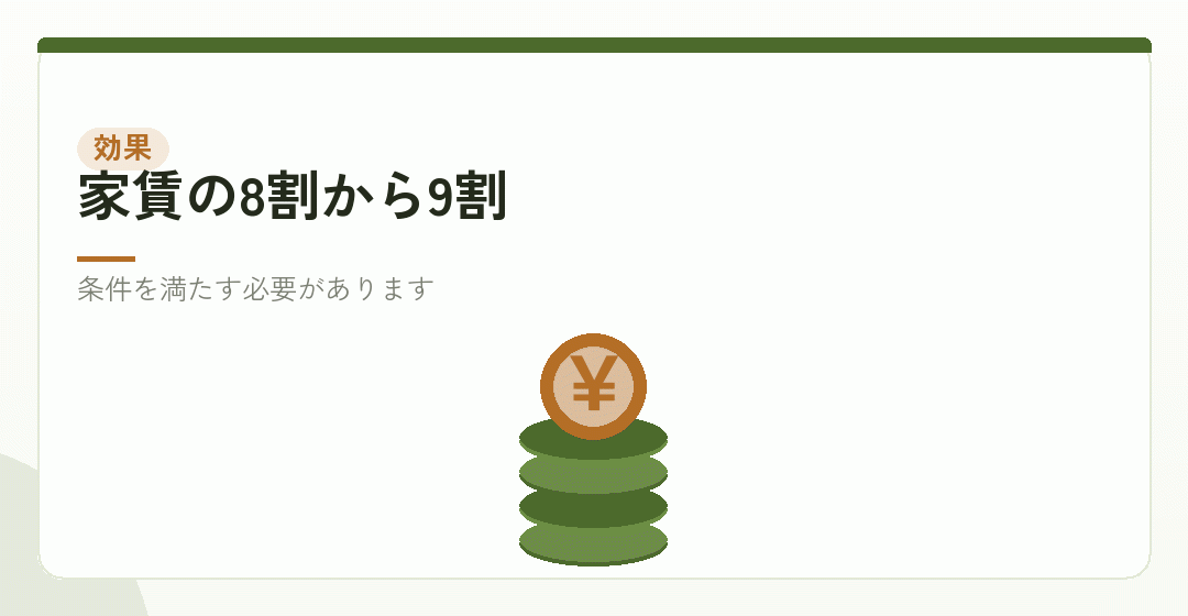 社宅にすると、いくら会社の費用になるかを表したイラスト