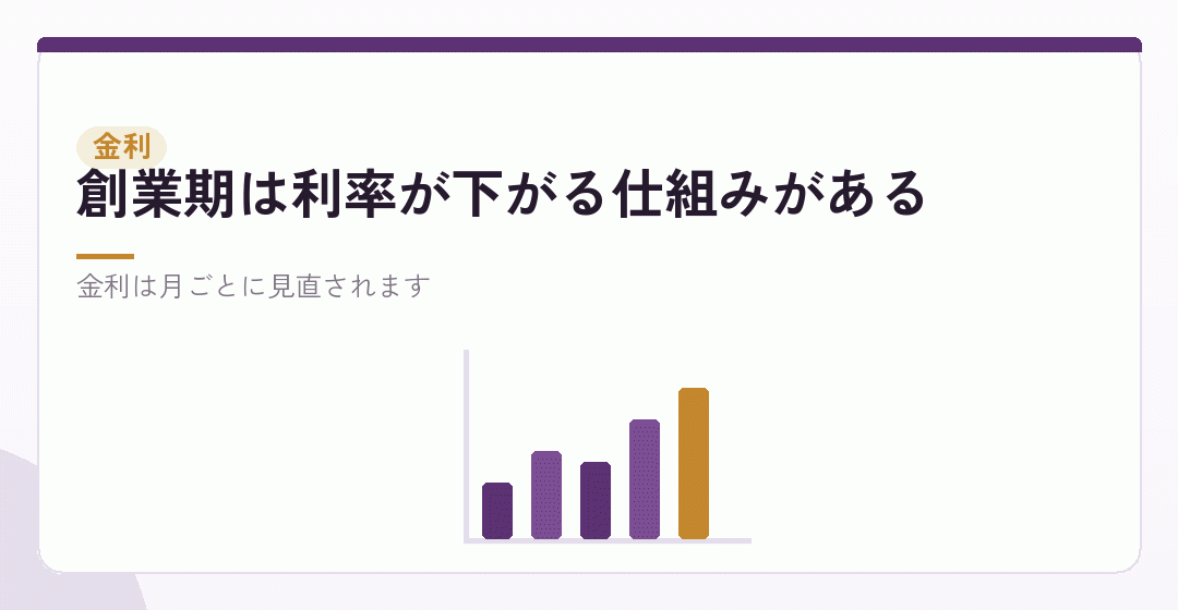 創業融資の金利：基準利率と、創業期の引下げを表したイラスト