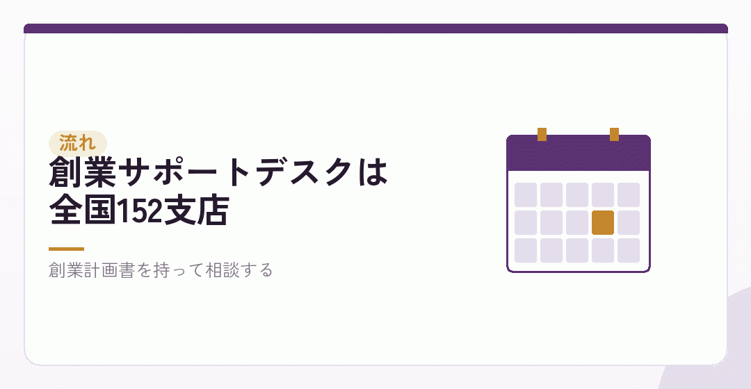 設立前に相談して、設立後に借りる。申し込みまでの流れを表したイラスト